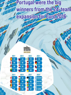 Euro cup in which country